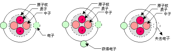 負(fù)離子原理圖.gif